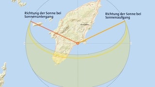 Grafik von Sonnenaufgang und Untergang Rhodos