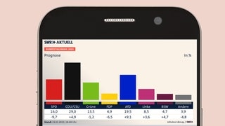 Bundestagswahl 2025: Prognose-Grafik auf dem Handy 