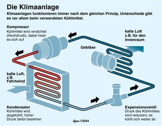 So funktioniert eine Klimaanlage